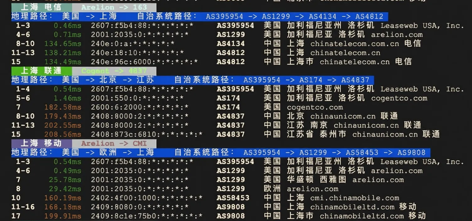 How is Leaseweb? Detailed Review of Leaseweb Los Angeles VPS - Image 7