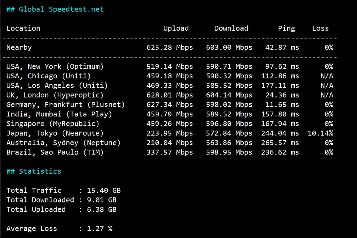 JustHost Austria (VIE2 Datacenter) Review: Unblocks TikTok/ChatGPT, Decent China Network Performance - Image 4