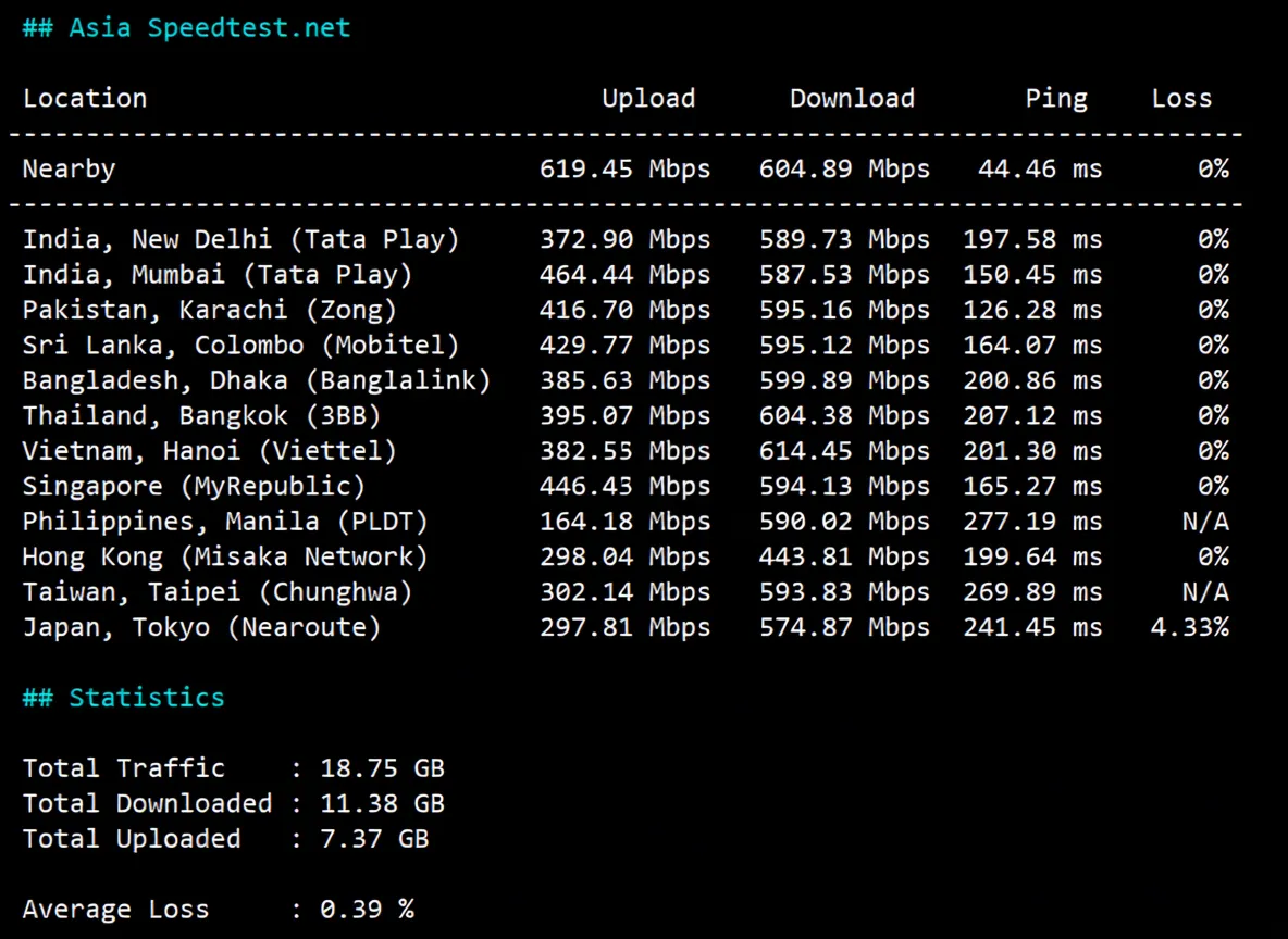 JustHost Austria (VIE2 Datacenter) Review: Unblocks TikTok/ChatGPT, Decent China Network Performance - Image 5