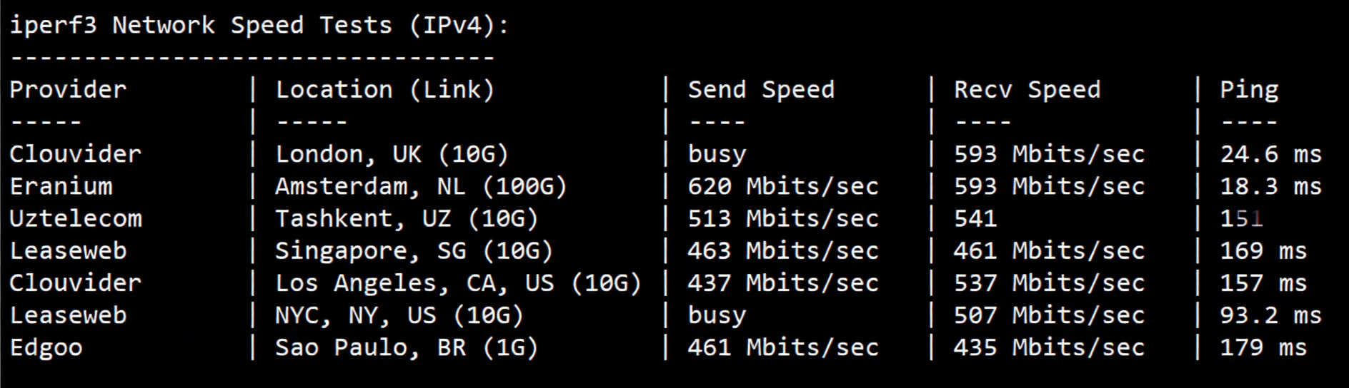 JustHost Austria (VIE2 Datacenter) Review: Unblocks TikTok/ChatGPT, Decent China Network Performance - Image 6
