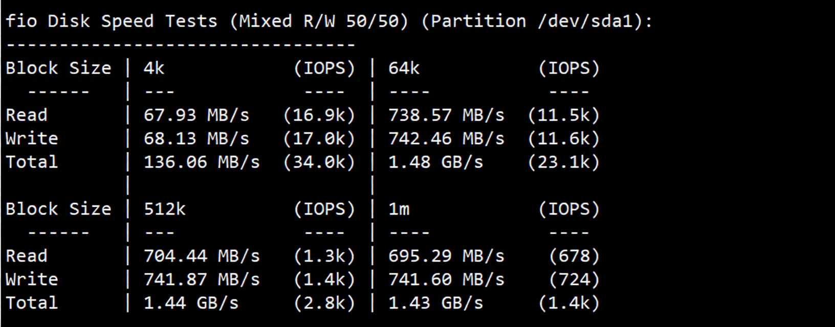 JustHost Austria (VIE2 Datacenter) Review: Unblocks TikTok/ChatGPT, Decent China Network Performance - Image 3