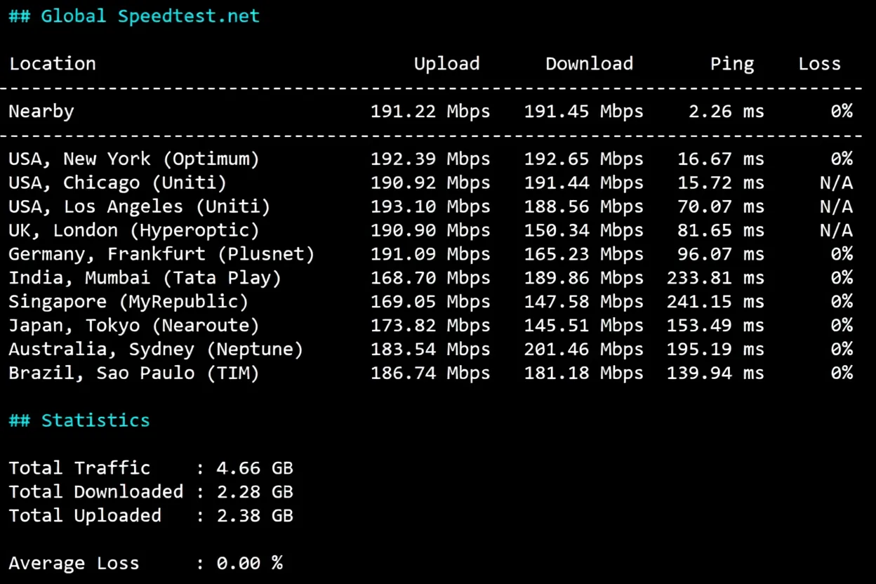WEPC Canada Native IP Series VPS Review: Unlocks TikTok/ChatGPT and Other Streaming Media - Image 4