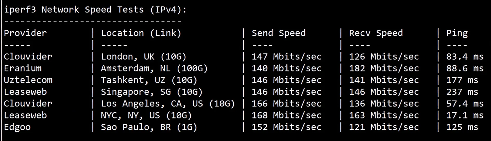 WEPC Canada Native IP Series VPS Review: Unlocks TikTok/ChatGPT and Other Streaming Media - Image 6
