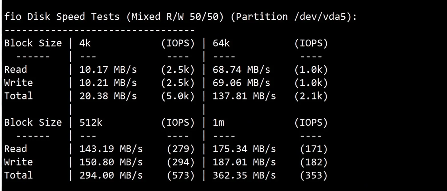 WEPC Canada Native IP Series VPS Review: Unlocks TikTok/ChatGPT and Other Streaming Media - Image 3