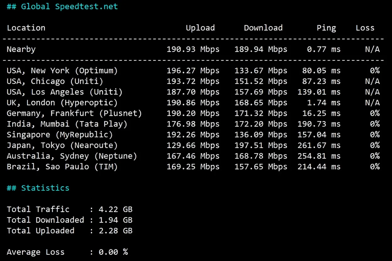 wepc UK Native Residential Broadband VPS Review: Unlocks TikTok/ChatGPT and More - Image 4