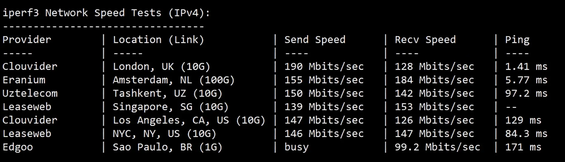 wepc UK Native Residential Broadband VPS Review: Unlocks TikTok/ChatGPT and More - Image 6