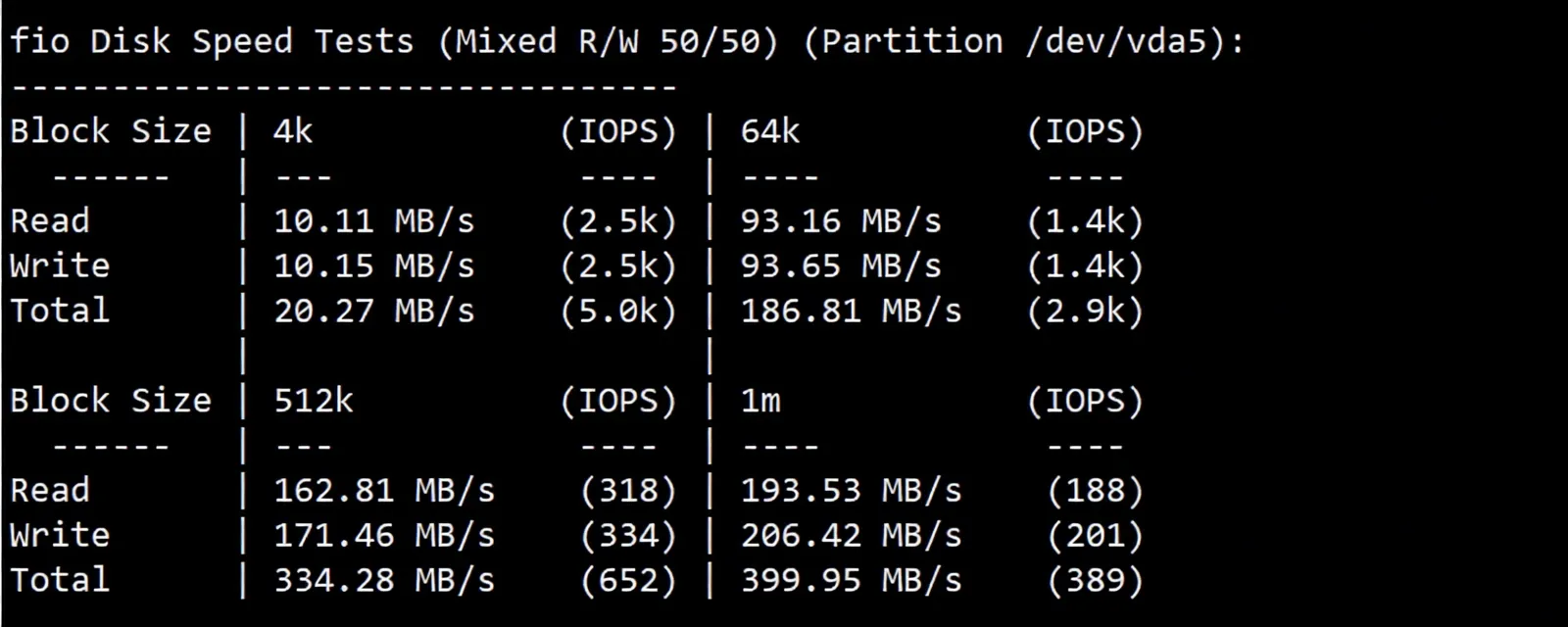 wepc UK Native Residential Broadband VPS Review: Unlocks TikTok/ChatGPT and More - Image 3