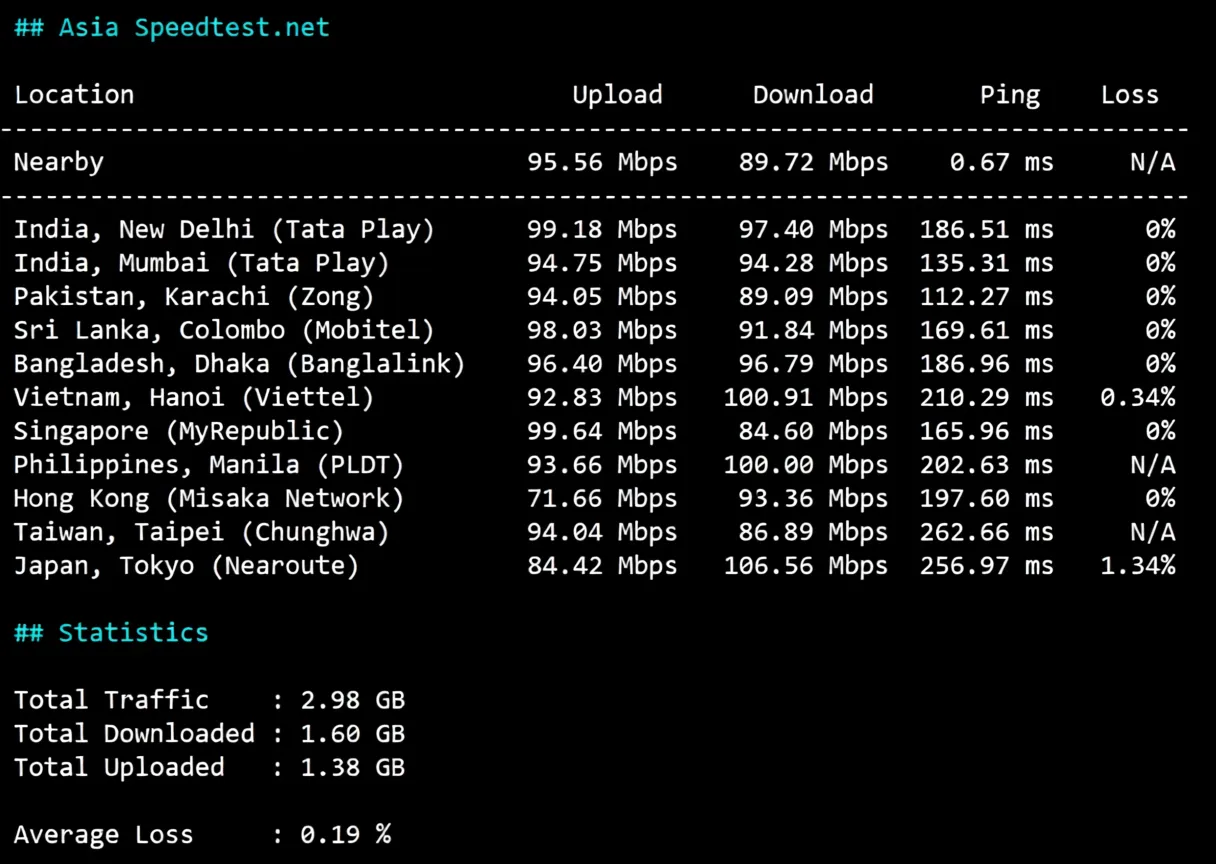 wepc Spain VPS Review: Native/Residential IP in Spain, Unlocks TikTok/ChatGPT and More - Image 5