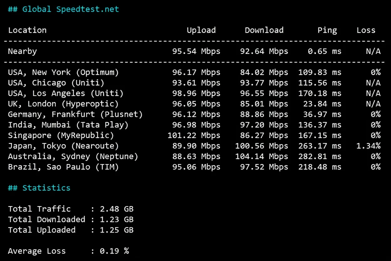 wepc Spain VPS Review: Native/Residential IP in Spain, Unlocks TikTok/ChatGPT and More - Image 4