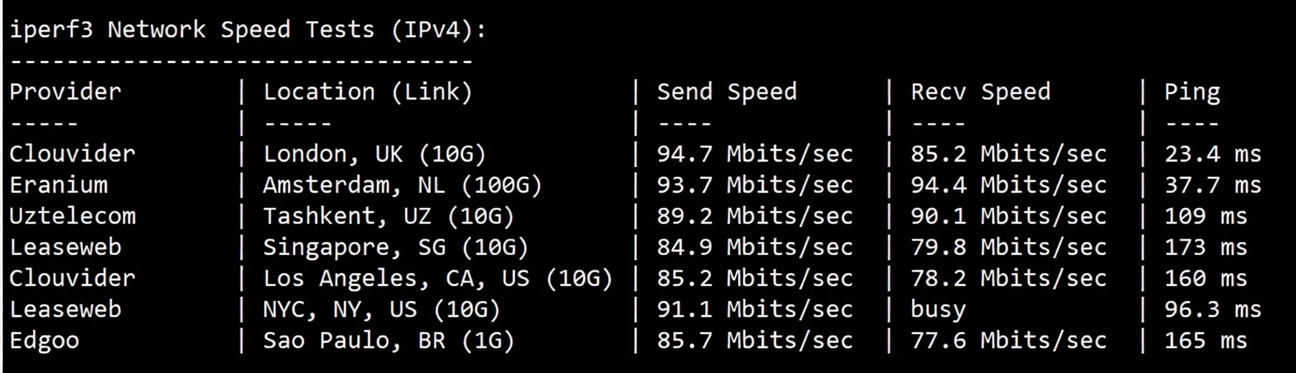 wepc Spain VPS Review: Native/Residential IP in Spain, Unlocks TikTok/ChatGPT and More - Image 6