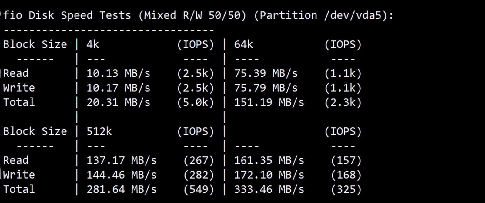 wepc Spain VPS Review: Native/Residential IP in Spain, Unlocks TikTok/ChatGPT and More - Image 3