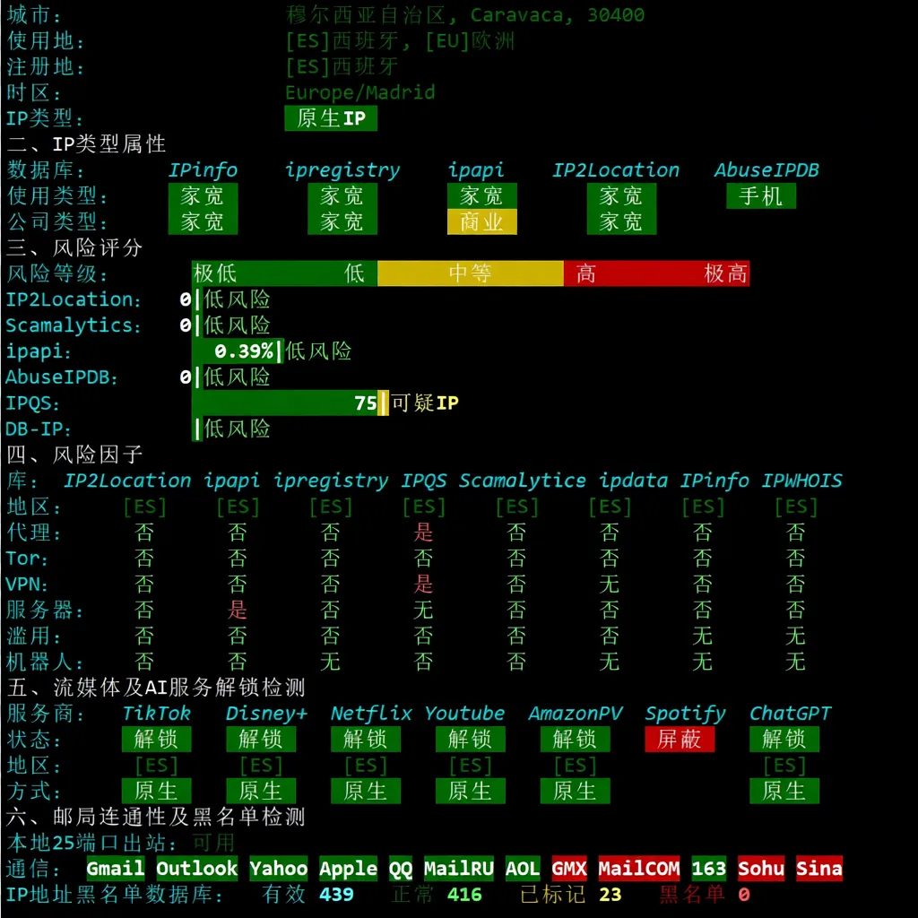 wepc Spain VPS Review: Native/Residential IP in Spain, Unlocks TikTok/ChatGPT and More - Image 7