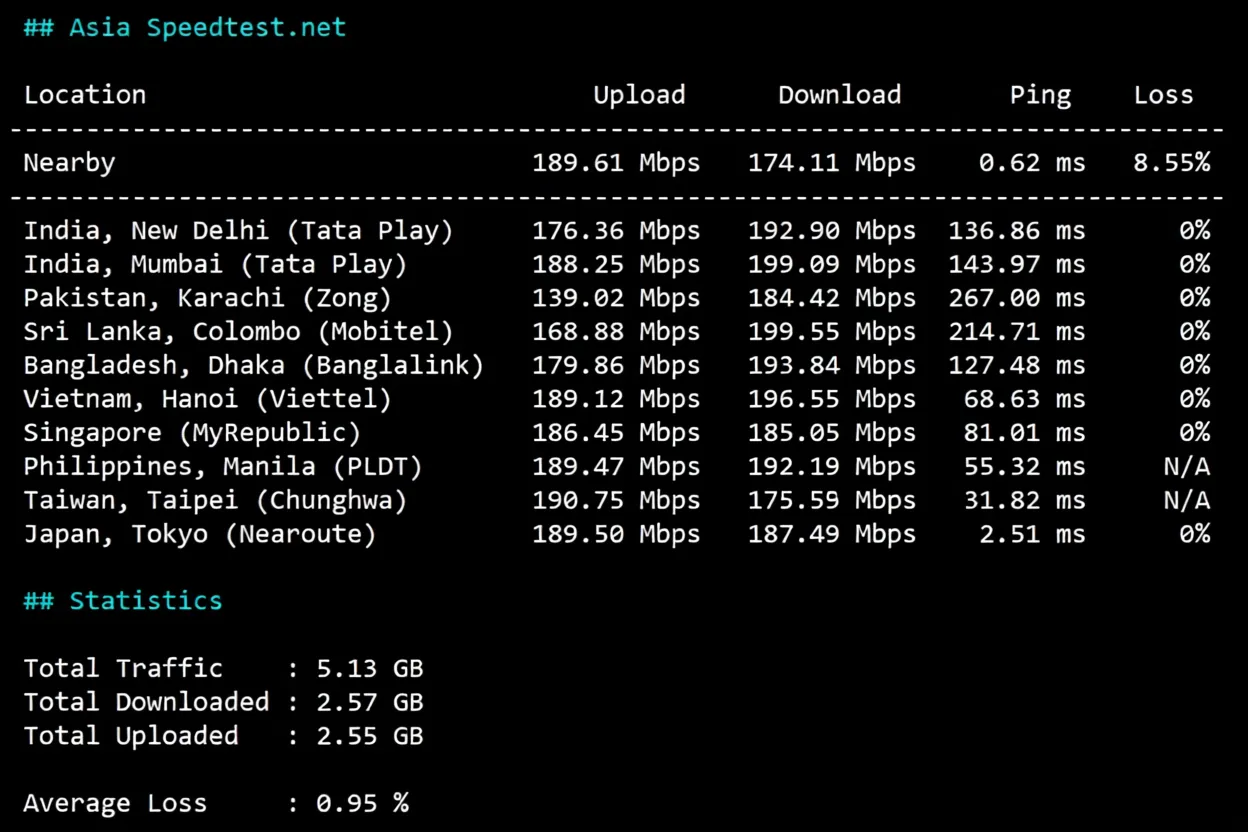 wepc "Japan TikTok Dedicated" Series VPS Review: Unlocks TikTok/ChatGPT/Claude and More - Image 5