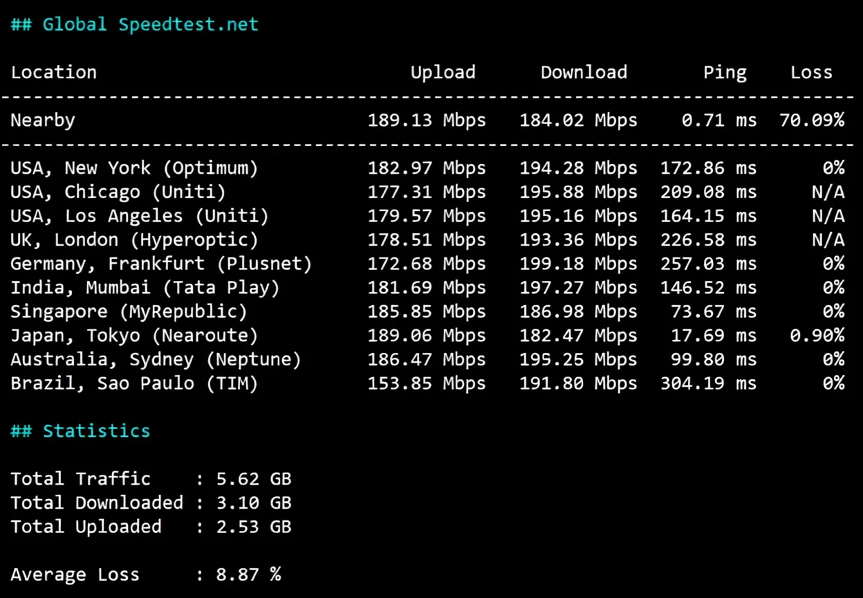 wepc "Japan TikTok Dedicated" Series VPS Review: Unlocks TikTok/ChatGPT/Claude and More - Image 4