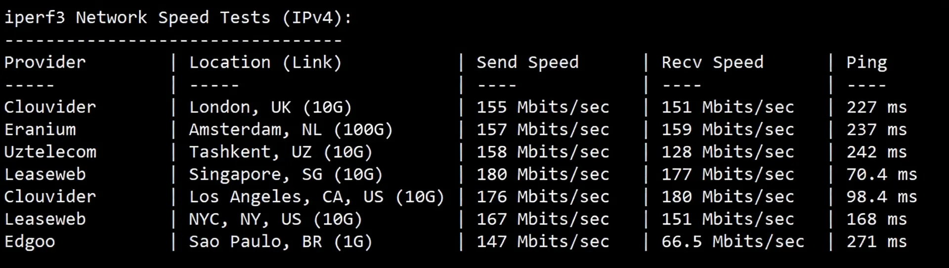 wepc "Japan TikTok Dedicated" Series VPS Review: Unlocks TikTok/ChatGPT/Claude and More - Image 6