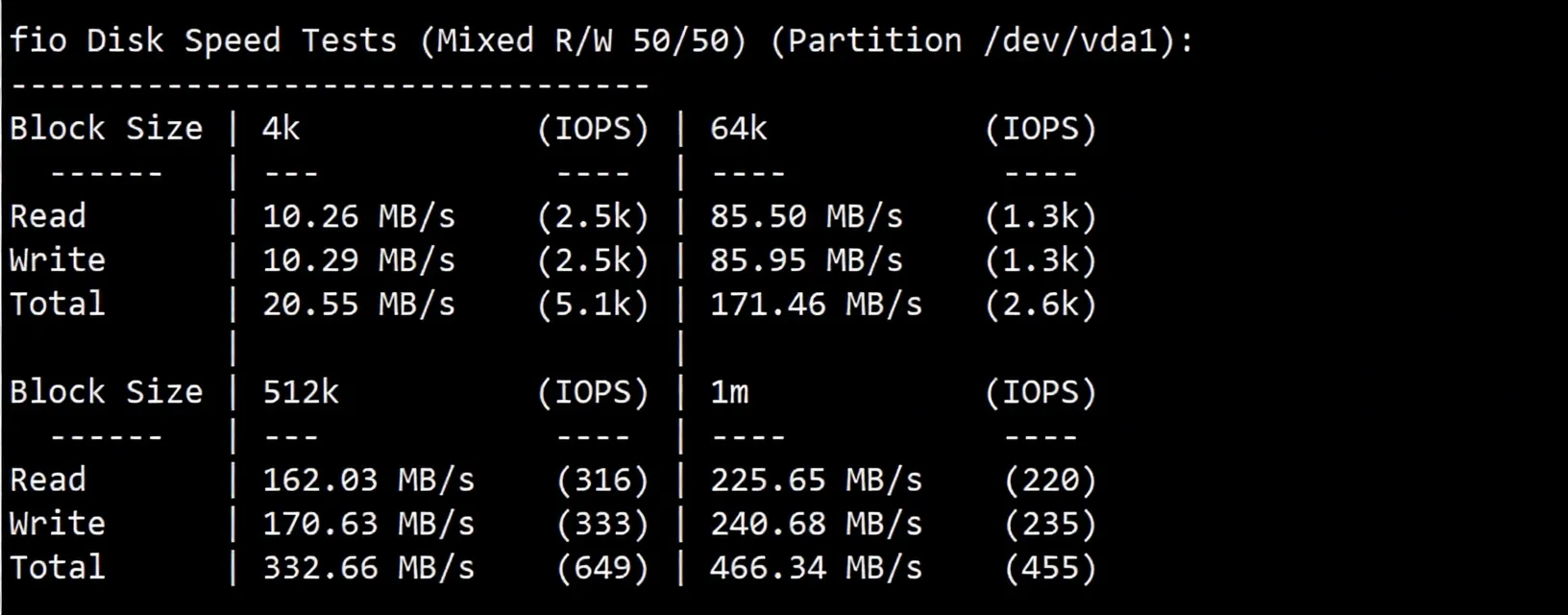 wepc "Japan TikTok Dedicated" Series VPS Review: Unlocks TikTok/ChatGPT/Claude and More - Image 3
