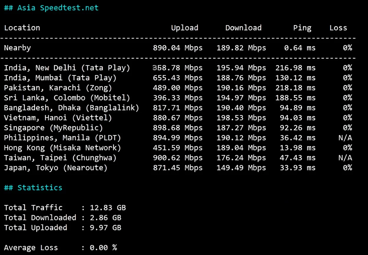 WEPC Taiwan Native VPS Review: TikTok/ChatGPT/Claude/Gemini/Netflix and Other Services Unlockable - Image 5