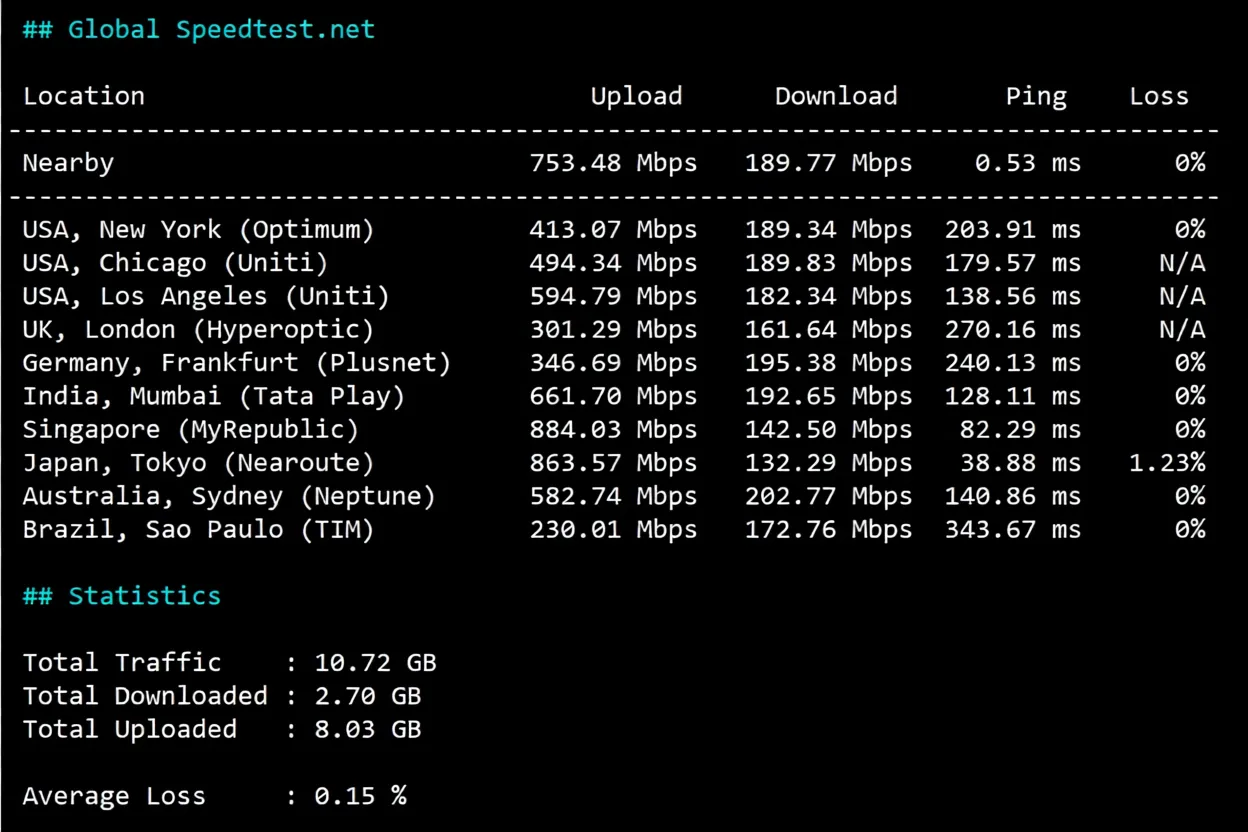 WEPC Taiwan Native VPS Review: TikTok/ChatGPT/Claude/Gemini/Netflix and Other Services Unlockable - Image 4