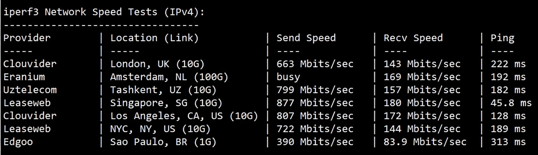 WEPC Taiwan Native VPS Review: TikTok/ChatGPT/Claude/Gemini/Netflix and Other Services Unlockable - Image 6