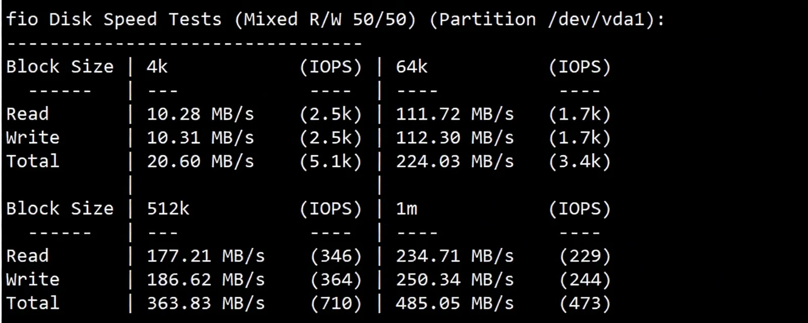 WEPC Taiwan Native VPS Review: TikTok/ChatGPT/Claude/Gemini/Netflix and Other Services Unlockable - Image 3
