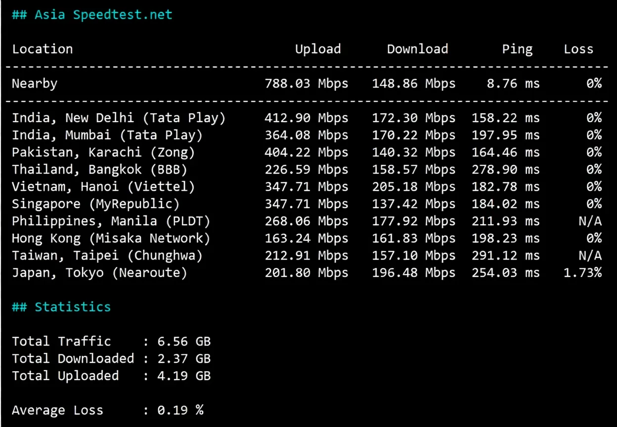 wepc Germany VPS Review: Native German IP Unlocks TikTok/ChatGPT and Other Streaming Media - Image 5