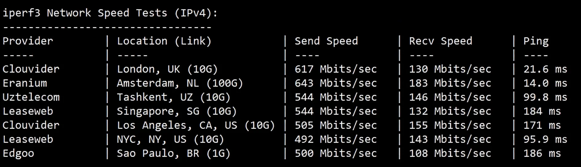 wepc Germany VPS Review: Native German IP Unlocks TikTok/ChatGPT and Other Streaming Media - Image 6