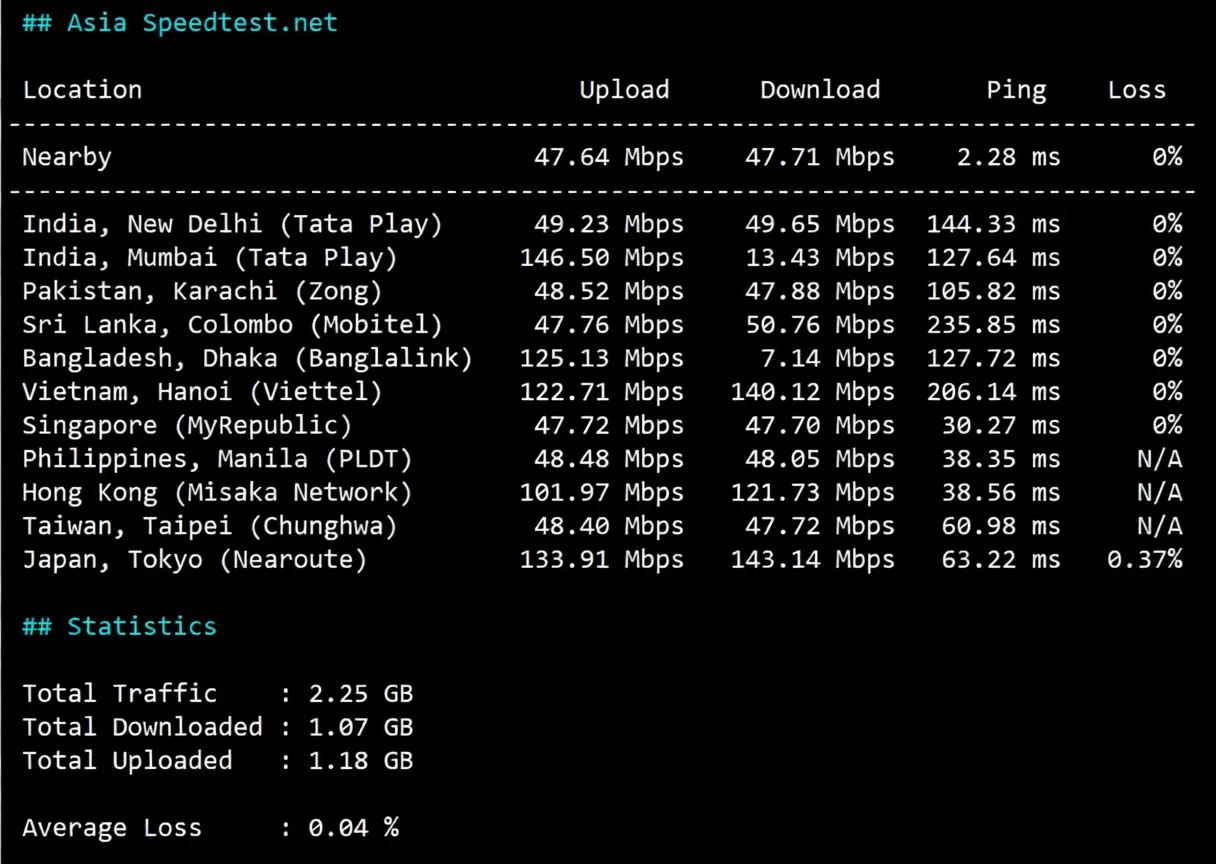 wepc Philippines VPS Detailed Review: Unlocks TikTok/ChatGPT/Claude/Gemini and More - Image 5