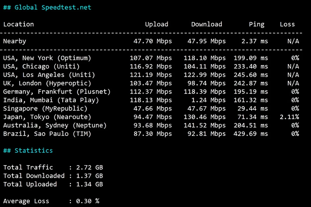 wepc Philippines VPS Detailed Review: Unlocks TikTok/ChatGPT/Claude/Gemini and More - Image 4