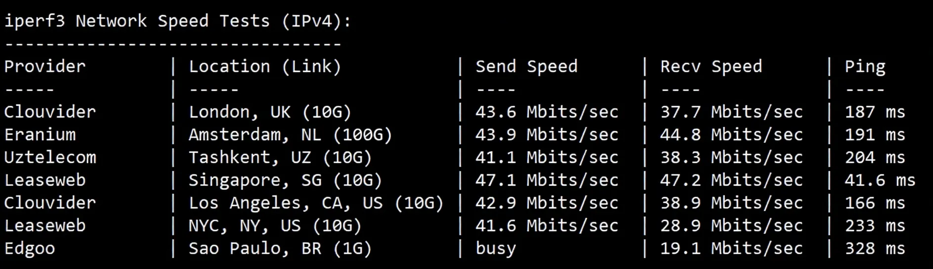 wepc Philippines VPS Detailed Review: Unlocks TikTok/ChatGPT/Claude/Gemini and More - Image 6