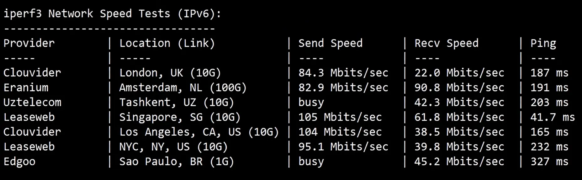 wepc Philippines VPS Detailed Review: Unlocks TikTok/ChatGPT/Claude/Gemini and More - Image 7