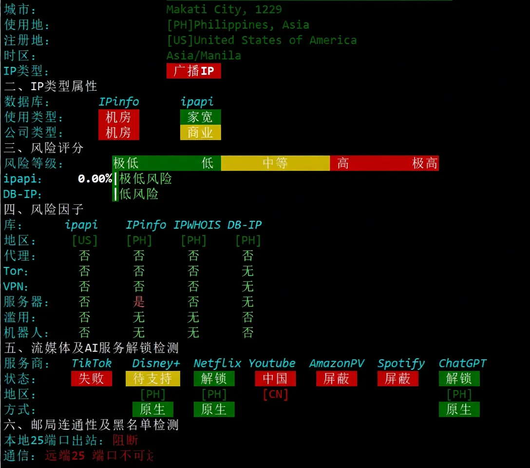 wepc Philippines VPS Detailed Review: Unlocks TikTok/ChatGPT/Claude/Gemini and More - Image 9