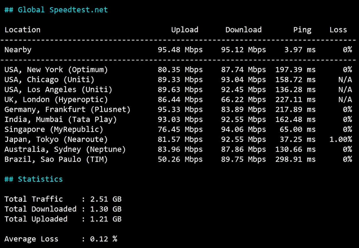 wepc "Korea Home Broadband_TK Live Streaming" Series VPS Review: Low Latency/Can Unlock Some Streaming Services - Image 4