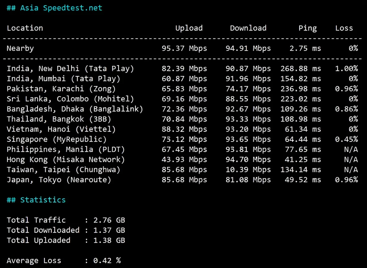 wepc "Korea Home Broadband_TK Live Streaming" Series VPS Review: Low Latency/Can Unlock Some Streaming Services - Image 5