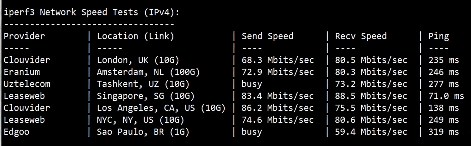 wepc "Korea Home Broadband_TK Live Streaming" Series VPS Review: Low Latency/Can Unlock Some Streaming Services - Image 6