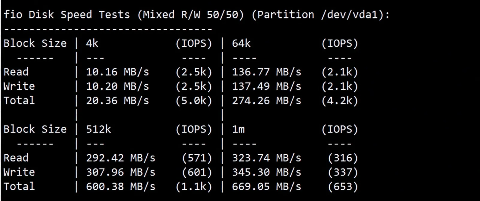 wepc "Korea Home Broadband_TK Live Streaming" Series VPS Review: Low Latency/Can Unlock Some Streaming Services - Image 3