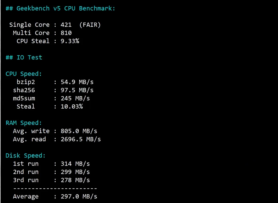 wepc "Korea Home Broadband_TK Live Streaming" Series VPS Review: Low Latency/Can Unlock Some Streaming Services - Image 9