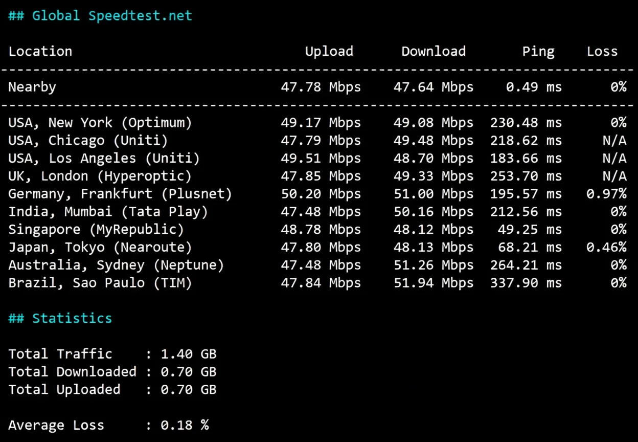 wepc "Vietnam TikTok Dedicated" VPS Review, Suitable for Mobile, Telecom/Unicom Requires Transit - Image 4