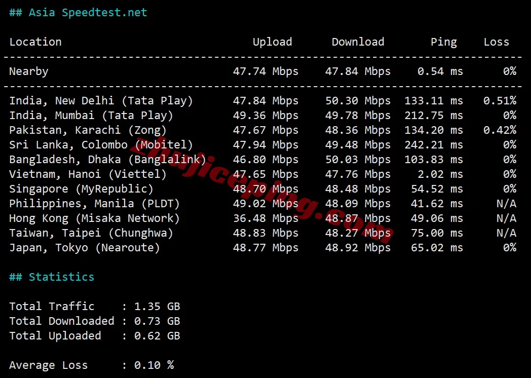wepc "Vietnam TikTok Dedicated" VPS Review, Suitable for Mobile, Telecom/Unicom Requires Transit - Image 5