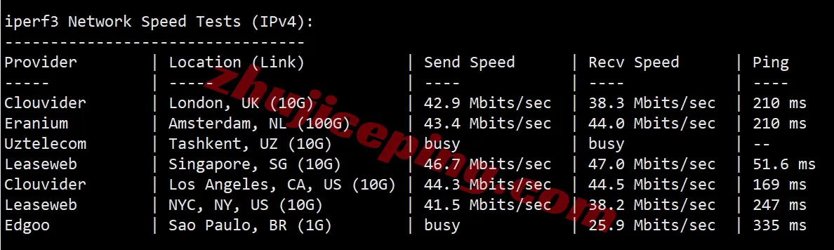 wepc "Vietnam TikTok Dedicated" VPS Review, Suitable for Mobile, Telecom/Unicom Requires Transit - Image 6