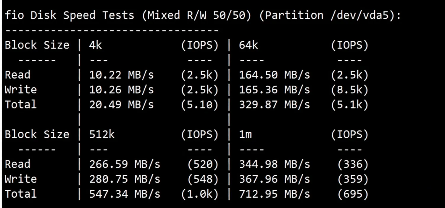 wepc "Vietnam TikTok Dedicated" VPS Review, Suitable for Mobile, Telecom/Unicom Requires Transit - Image 3