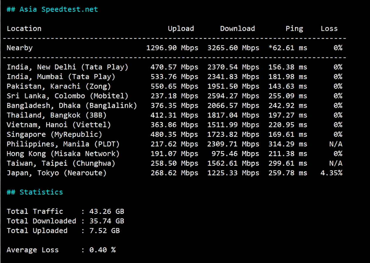 JustHost Poland VPS (WAW2 Datacenter) Review: Unlocks TikTok/ChatGPT, Decent Network - Image 5