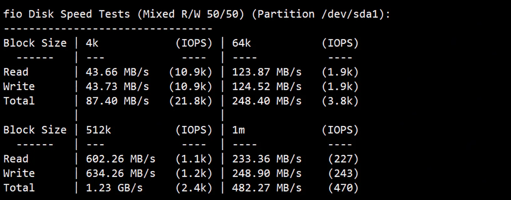 JustHost Poland VPS (WAW2 Datacenter) Review: Unlocks TikTok/ChatGPT, Decent Network - Image 3