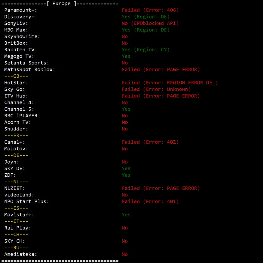 JustHost Poland VPS (WAW2 Datacenter) Review: Unlocks TikTok/ChatGPT, Decent Network - Image 8
