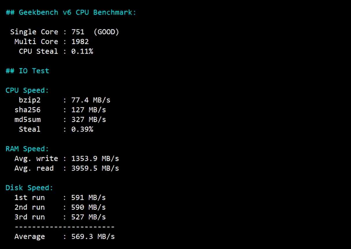 JustHost Poland VPS (WAW2 Datacenter) Review: Unlocks TikTok/ChatGPT, Decent Network - Image 9