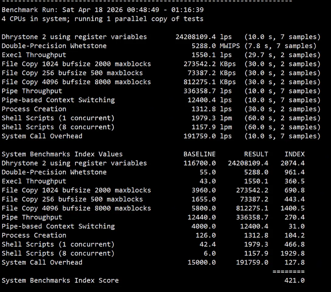 JustHost Poland VPS (WAW2 Datacenter) Review: Unlocks TikTok/ChatGPT, Decent Network - Image 11