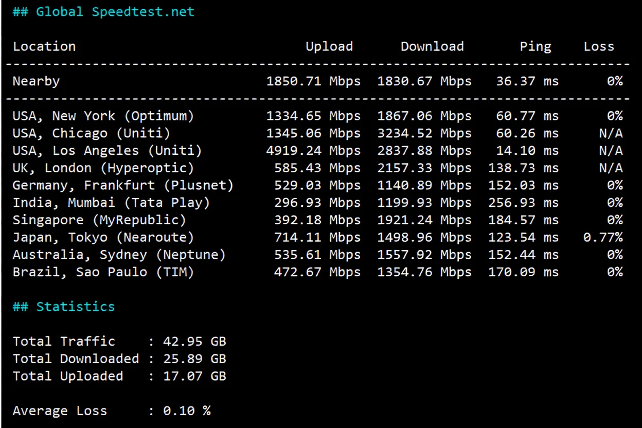 Detailed Review of Softshellweb Salt Lake City USA VPS - Image 4