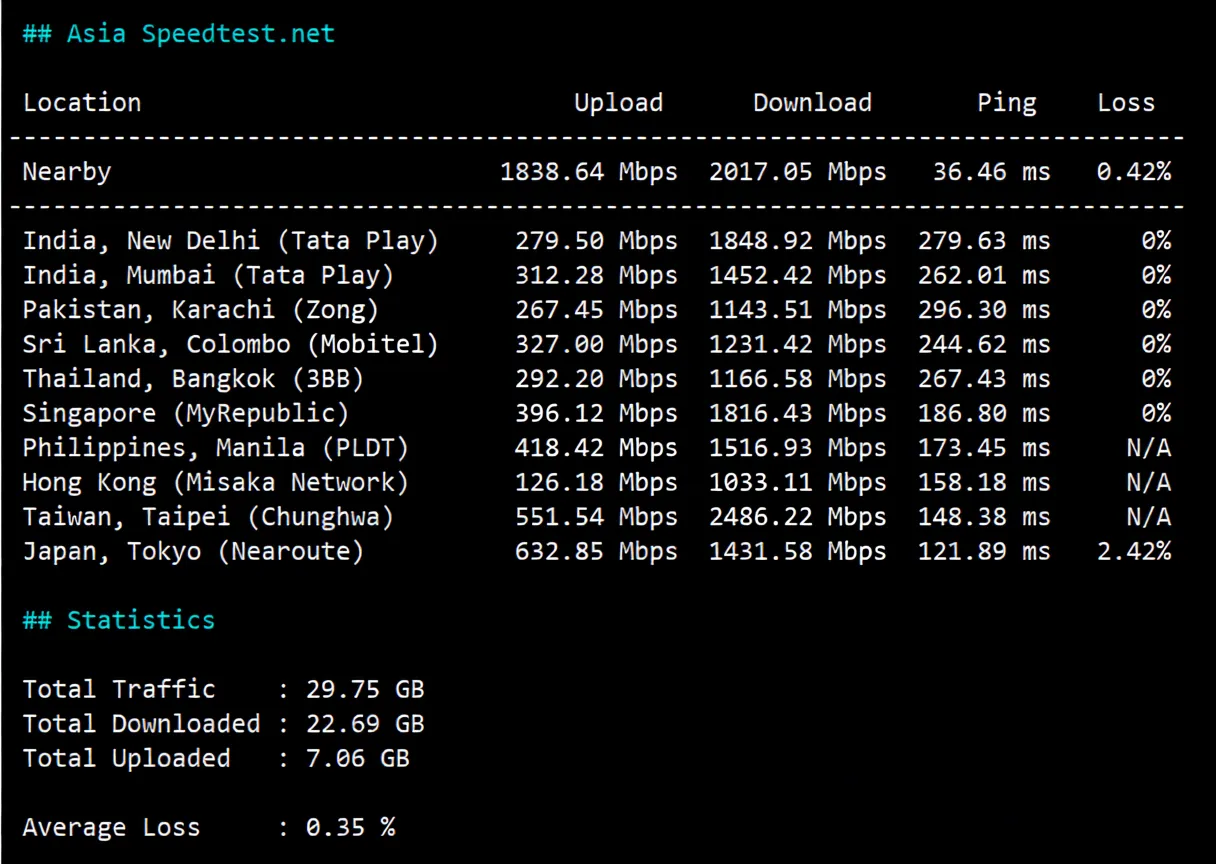 Detailed Review of Softshellweb Salt Lake City USA VPS - Image 5