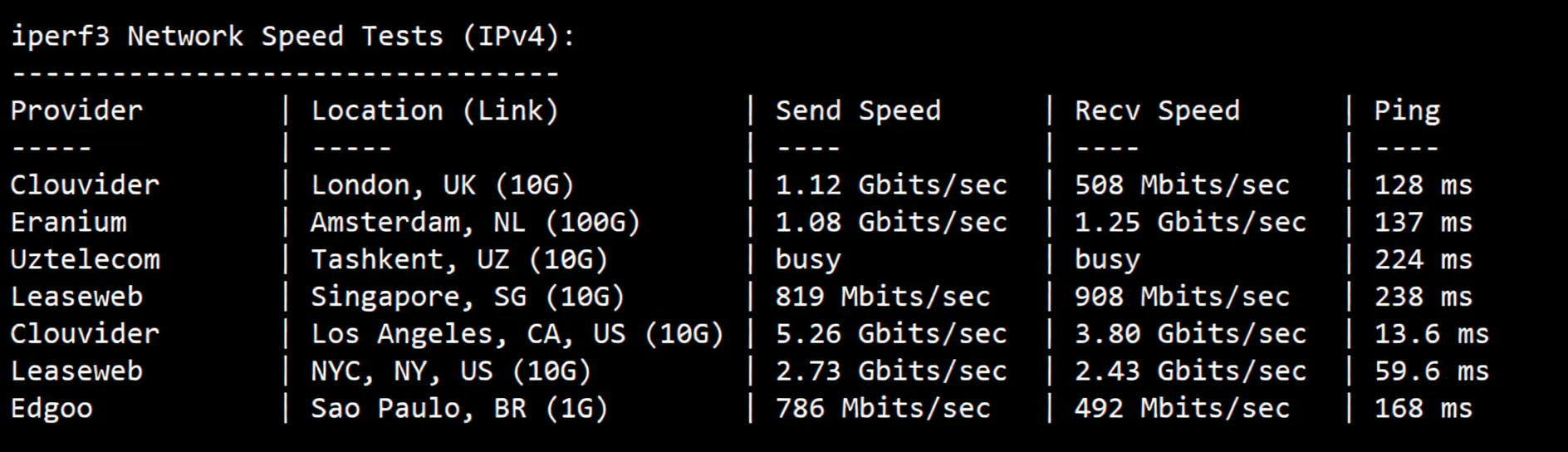 Detailed Review of Softshellweb Salt Lake City USA VPS - Image 6