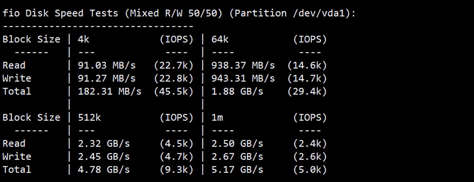 Detailed Review of Softshellweb Salt Lake City USA VPS - Image 3