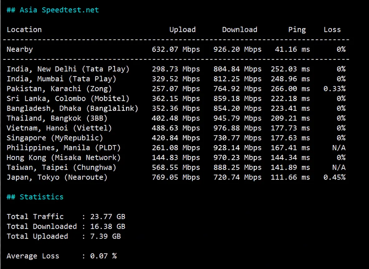 ElectricMang Cloud USA Premium Triple-Network Pure High-End Route VPS Review (Native IP Unlocks Streaming Media with Good Results) - Image 5